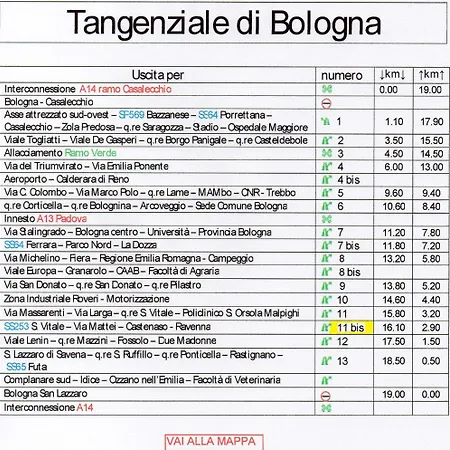 L'incrocio - Turistico
