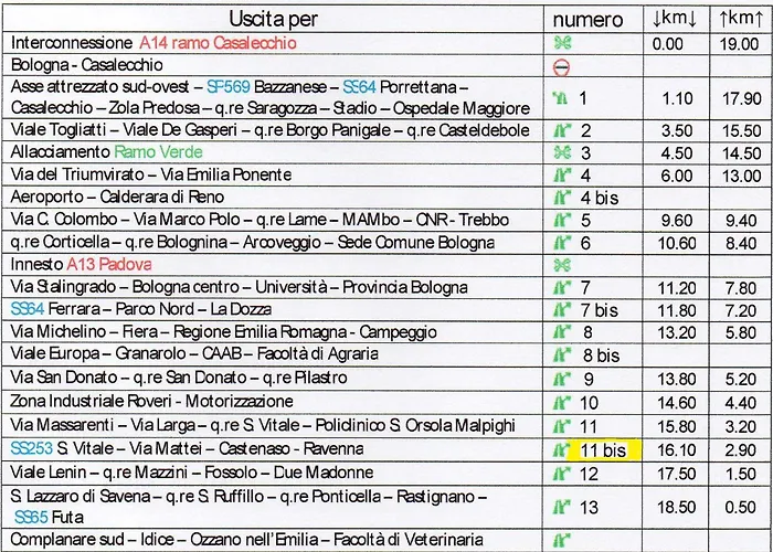 L'incrocio - Turistico